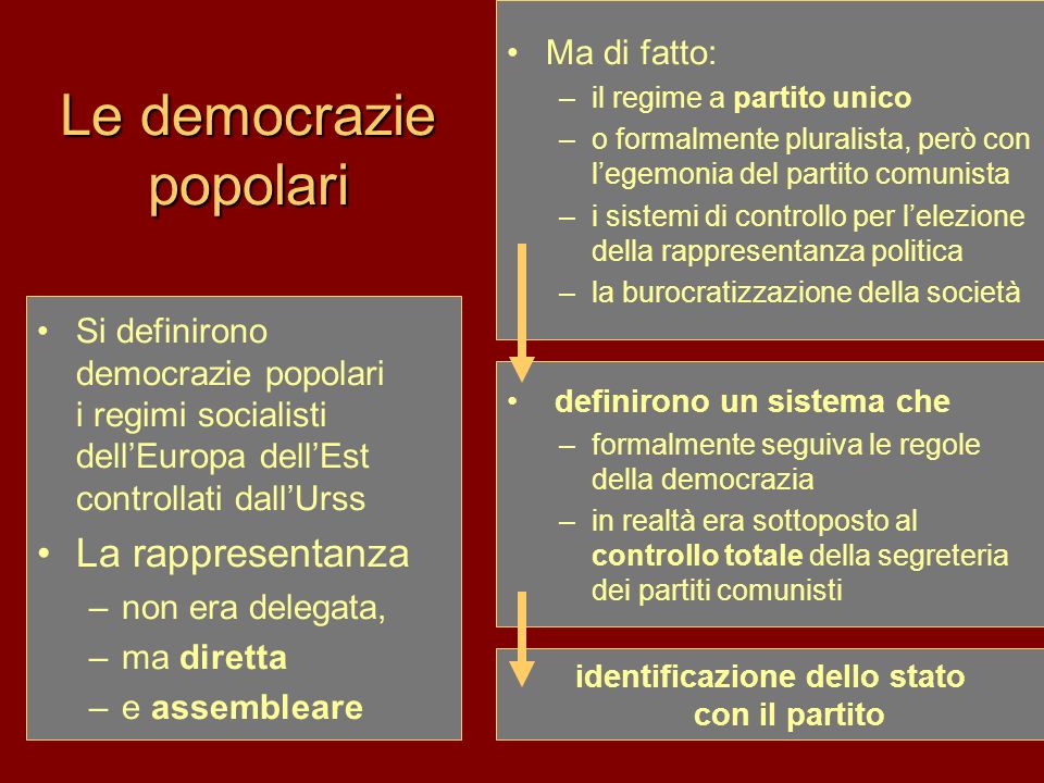 Le democrazie popolari