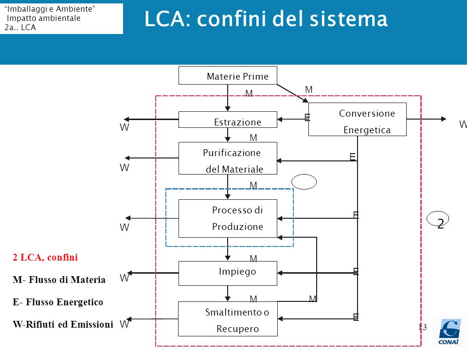 LCA: confini del sistema