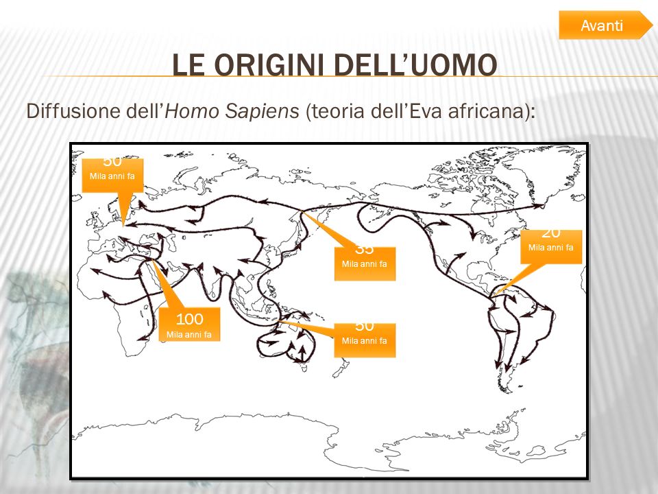 Avanti LE ORIGINI DELL’UOMO. Diffusione dell’Homo Sapiens (teoria dell’Eva africana): 50. Mila anni fa.