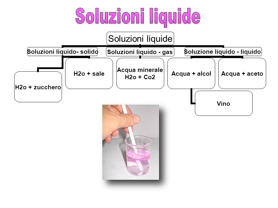 Soluzioni liquide