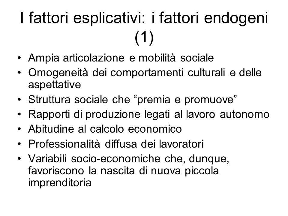 I fattori esplicativi: i fattori endogeni (1)