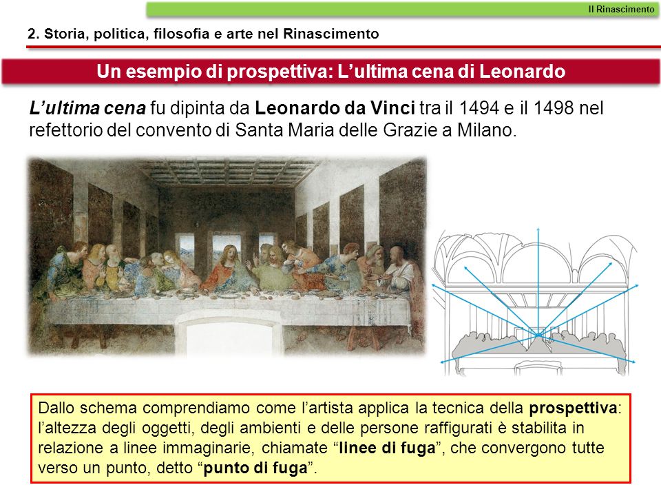 Un esempio di prospettiva: L’ultima cena di Leonardo