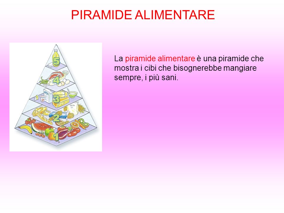 PIRAMIDE ALIMENTARE La piramide alimentare è una piramide che mostra i cibi che bisognerebbe mangiare sempre, i più sani.