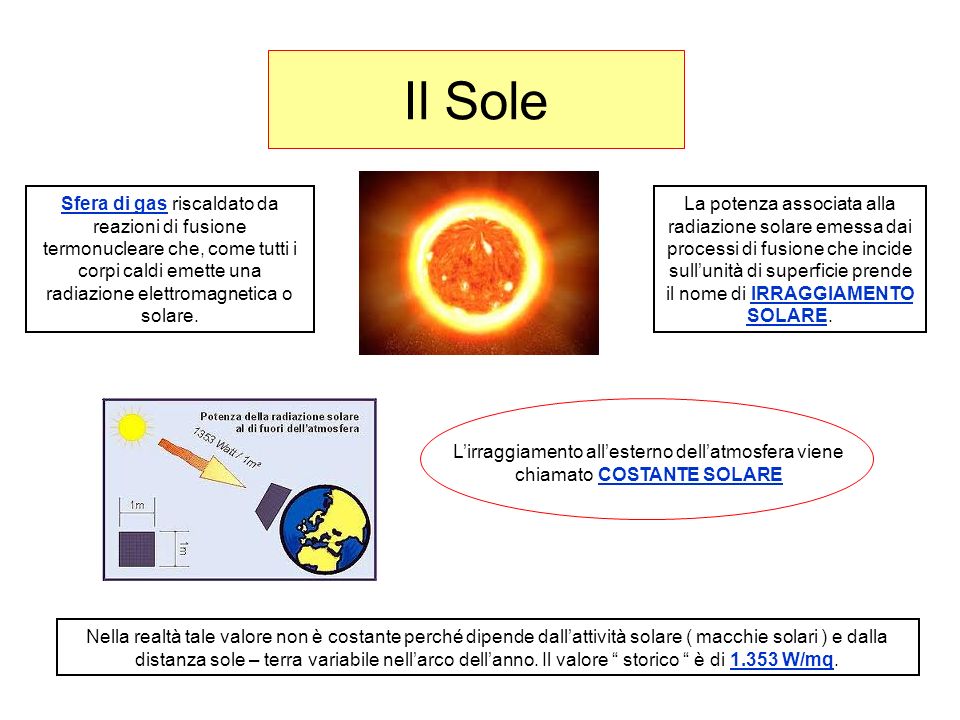 Il Sole Sfera di gas riscaldato da reazioni di fusione termonucleare che, come tutti i corpi caldi emette una radiazione elettromagnetica o solare.