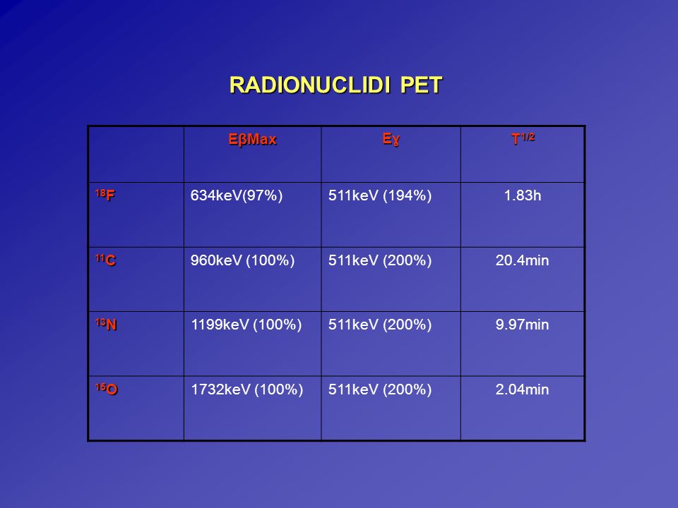 RADIONUCLIDI PET EβMax Eɣ T1/2 18F 634keV(97%) 511keV (194%) 1.83h 11C