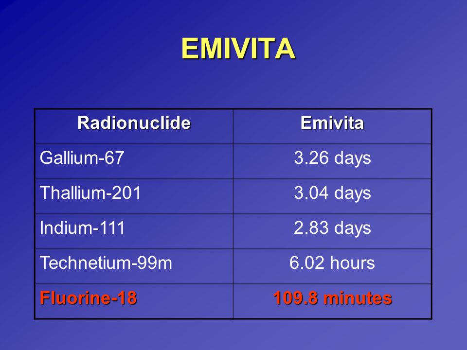 EMIVITA Radionuclide Emivita Gallium days Thallium-201