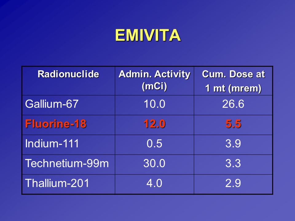 EMIVITA Gallium Fluorine Indium