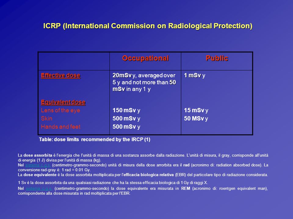 ICRP (International Commission on Radiological Protection)