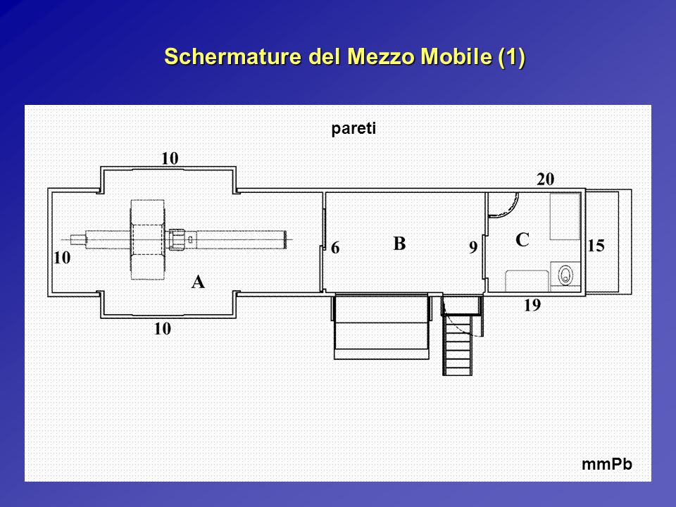 Schermature del Mezzo Mobile (1)