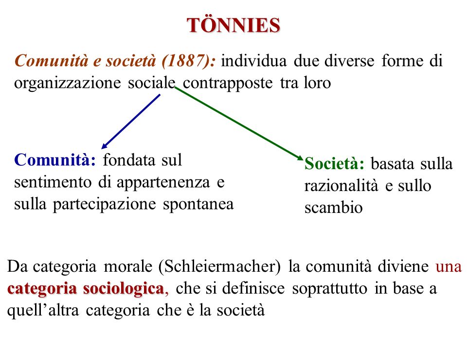TÖNNIES Comunità e società (1887): individua due diverse forme di organizzazione sociale contrapposte tra loro.