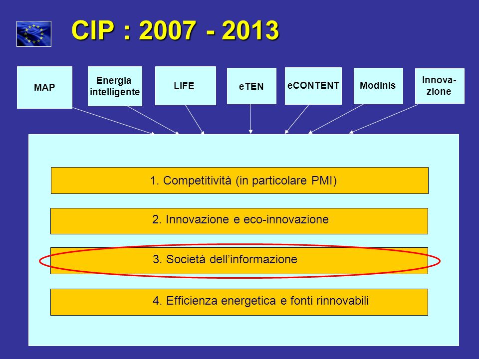 CIP : Competitività (in particolare PMI)