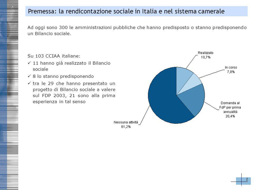 Premessa: la rendicontazione sociale in Italia e nel sistema camerale