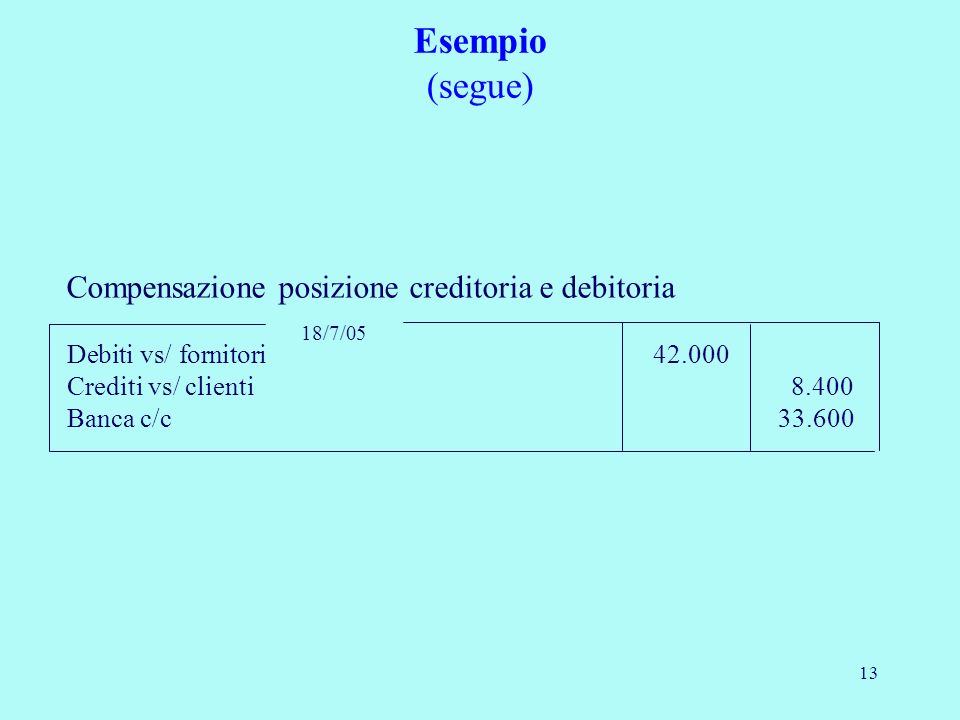 Esempio (segue) Compensazione posizione creditoria e debitoria