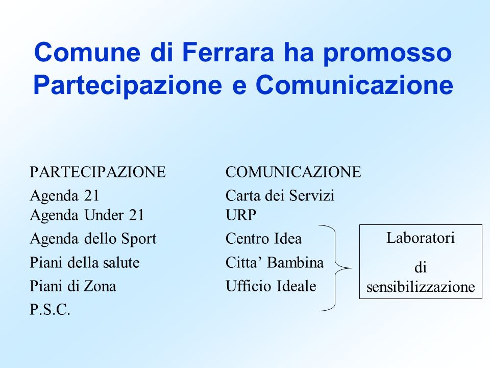 Comune di Ferrara ha promosso Partecipazione e Comunicazione