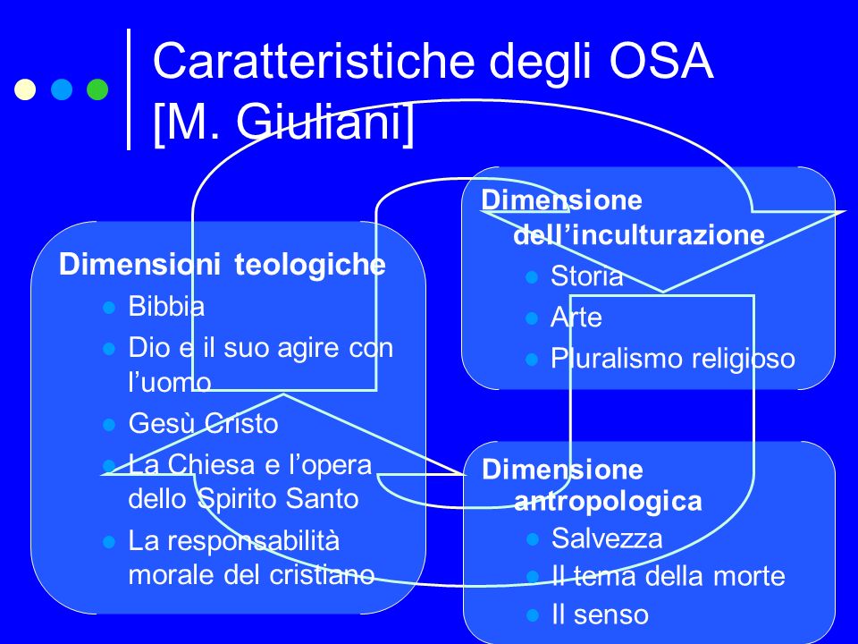 Caratteristiche degli OSA [M. Giuliani]