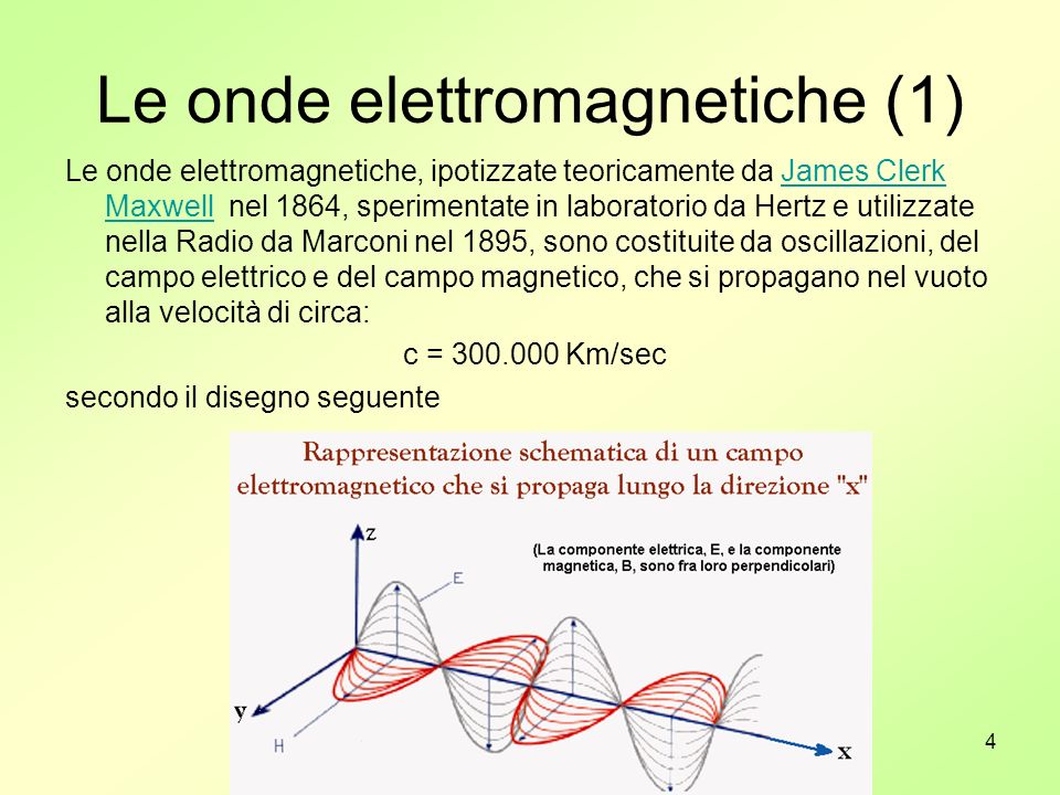Le onde elettromagnetiche (1)