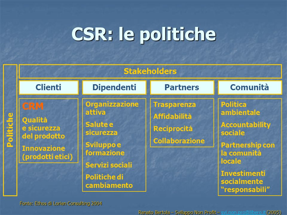 CSR: le politiche CRM Stakeholders Clienti Dipendenti Partners