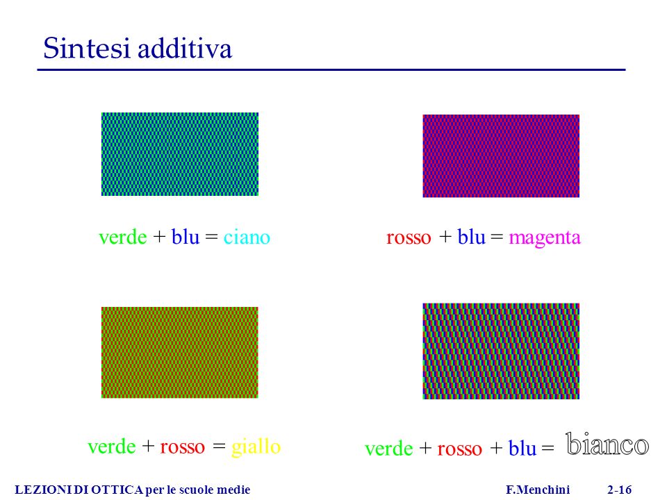 bianco Sintesi additiva verde + blu = ciano rosso + blu = magenta