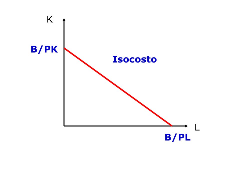 K L B/PK B/PL Isocosto