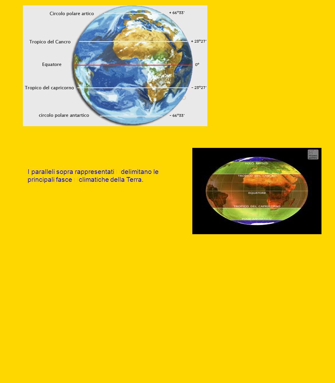 I paralleli sopra rappresentati delimitano le principali fasce climatiche della Terra.