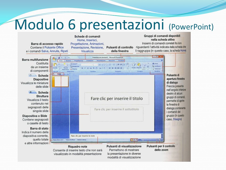 Modulo 6 presentazioni (PowerPoint)