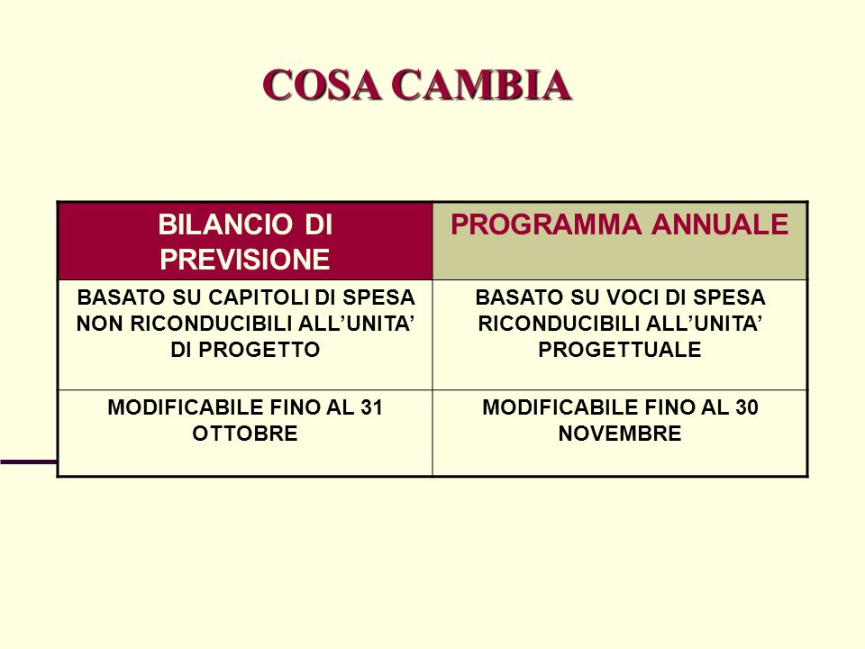 COSA CAMBIA BILANCIO DI PREVISIONE PROGRAMMA ANNUALE