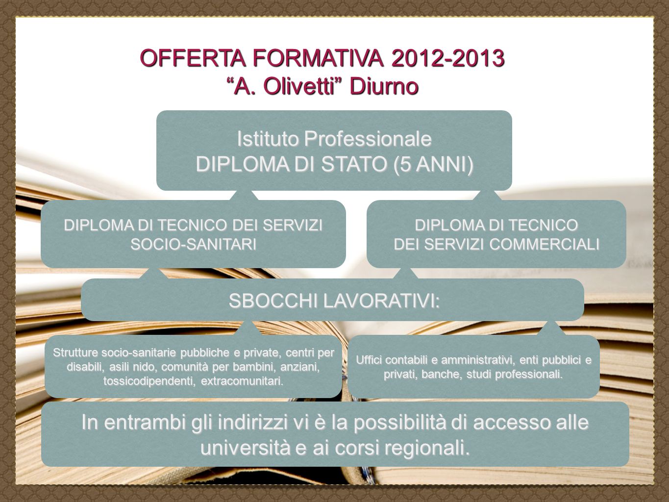 OFFERTA FORMATIVA A. Olivetti Diurno