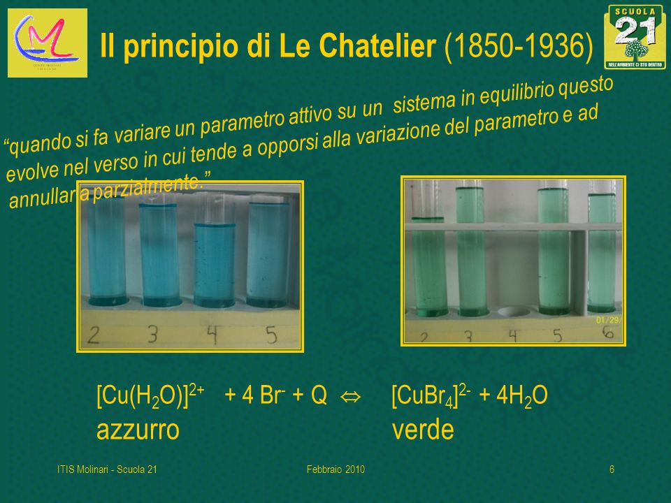 Il principio di Le Chatelier ( )