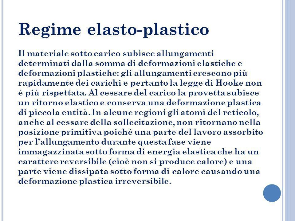 Regime elasto-plastico