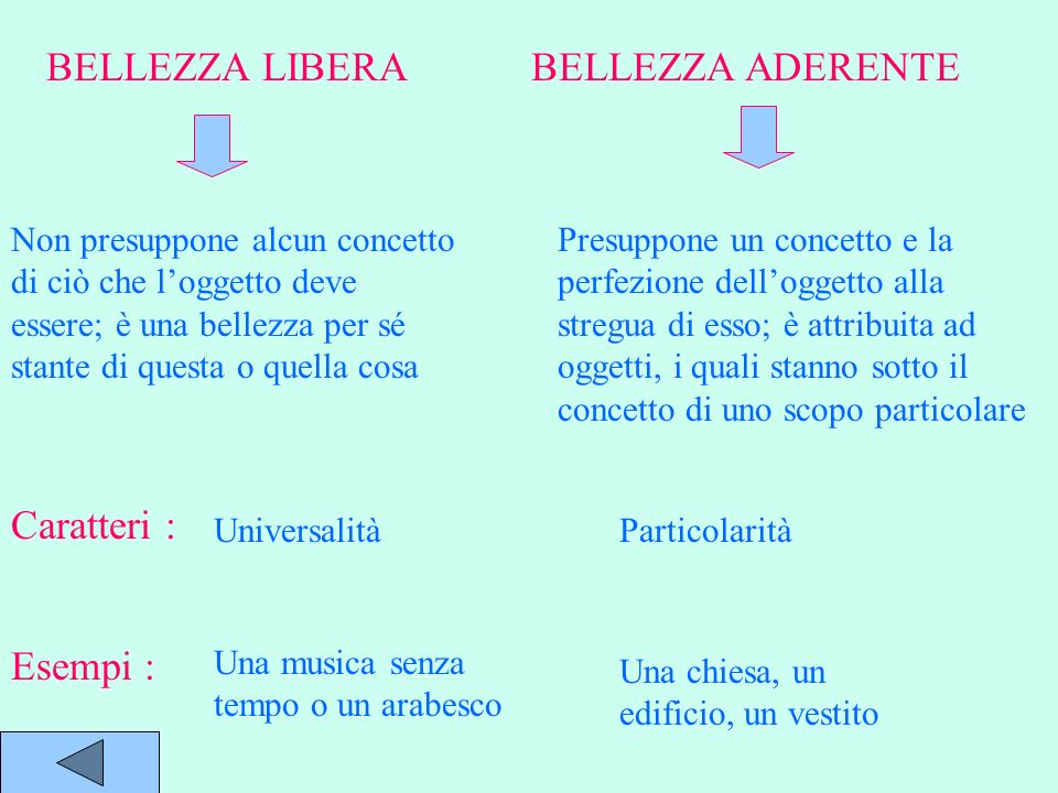 BELLEZZA LIBERA BELLEZZA ADERENTE Caratteri : Esempi :