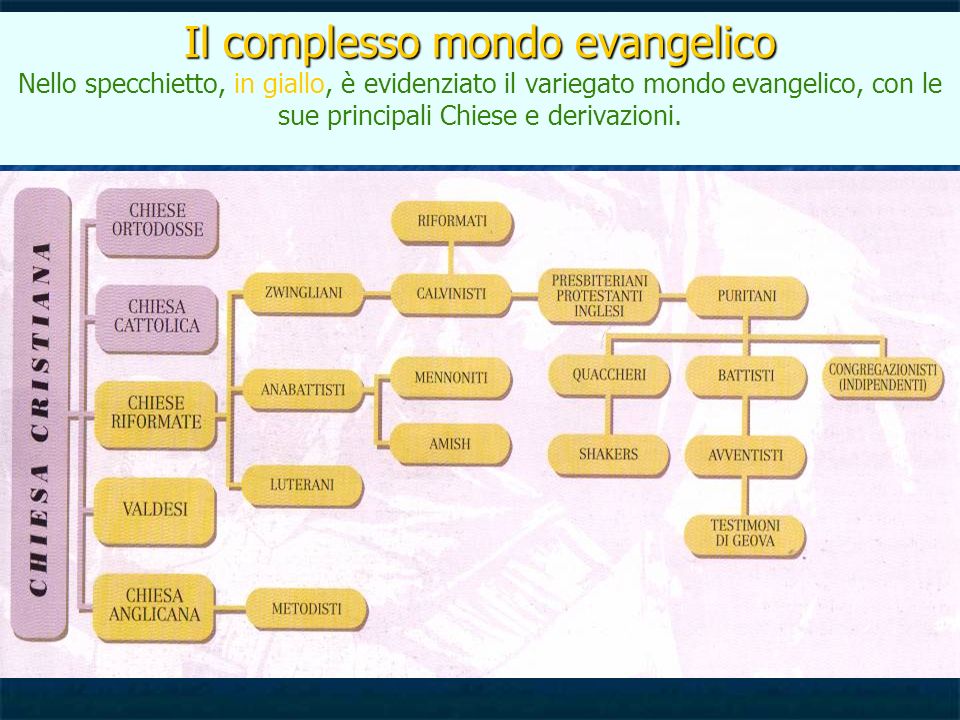 Il complesso mondo evangelico Nello specchietto, in giallo, è evidenziato il variegato mondo evangelico, con le sue principali Chiese e derivazioni.