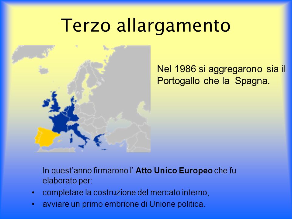 Terzo allargamento Nel 1986 si aggregarono sia il Portogallo che la Spagna. In quest’anno firmarono l’ Atto Unico Europeo che fu elaborato per: