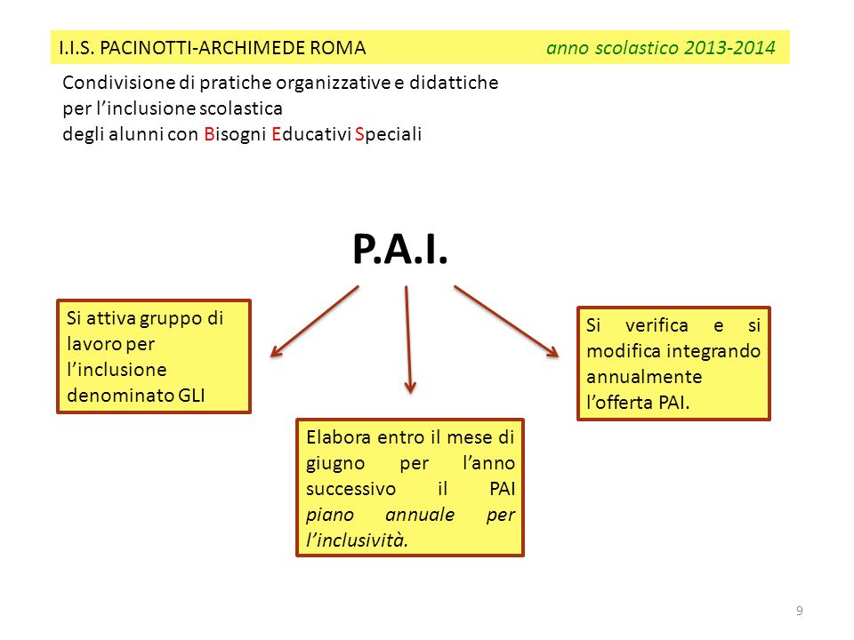 P.A.I. I.I.S. PACINOTTI-ARCHIMEDE ROMA anno scolastico