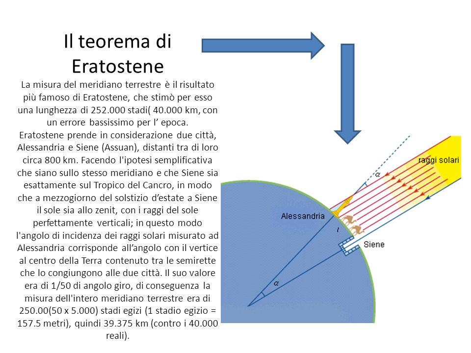 Il teorema di Eratostene