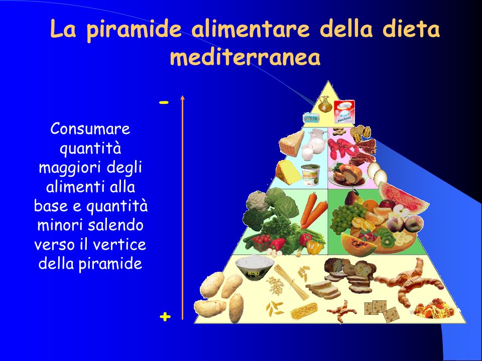 La piramide alimentare della dieta mediterranea