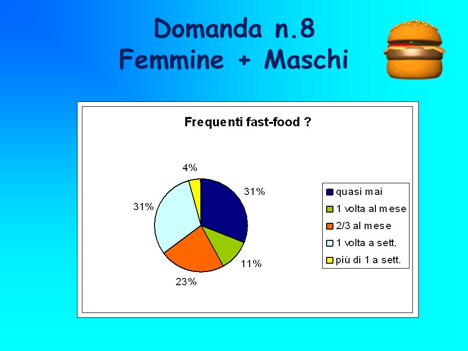 Domanda n.8 Femmine + Maschi