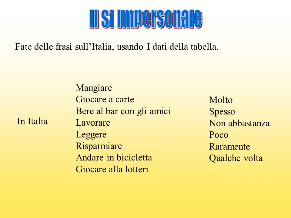 Il Si Impersonale Fate delle frasi sull’Italia, usando I dati della tabella. Mangiare. Giocare a carte.