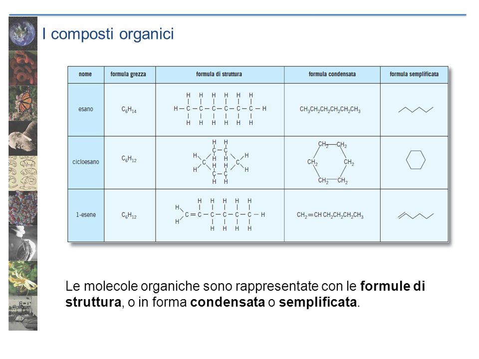 I composti organici Le molecole organiche sono rappresentate con le formule di struttura, o in forma condensata o semplificata.