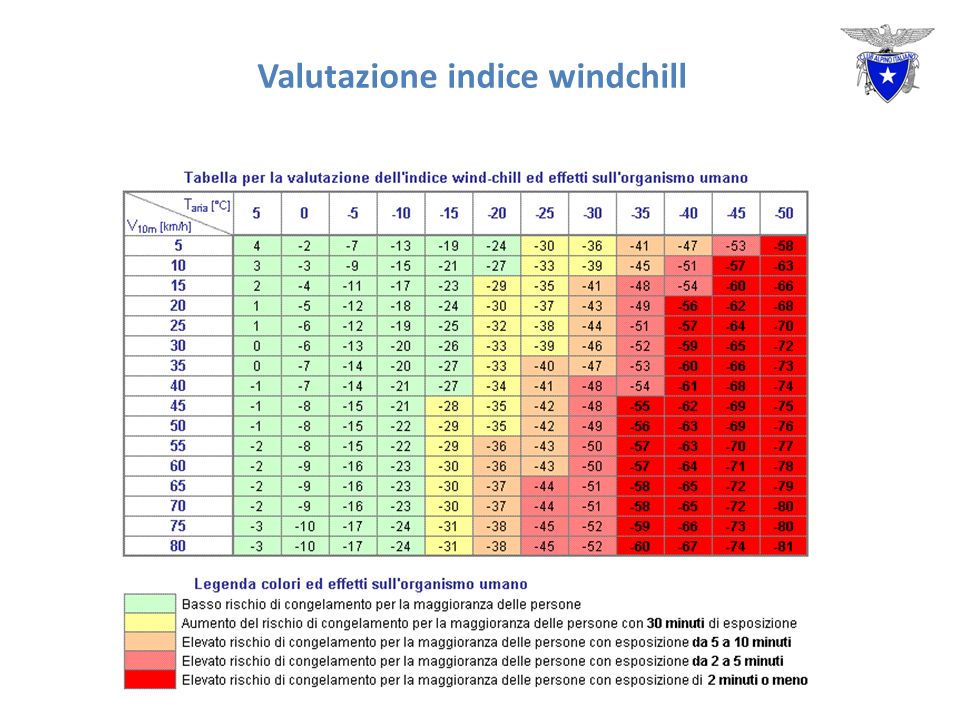 Valutazione indice windchill