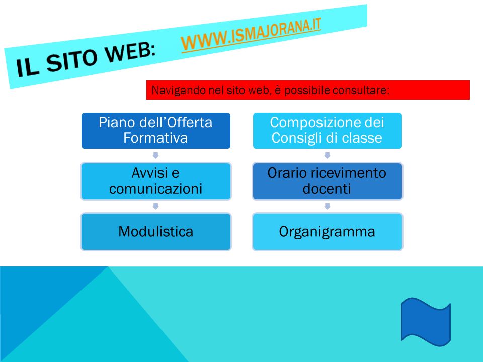 Il sito web:   Piano dell’Offerta Formativa. Avvisi e comunicazioni. Modulistica.