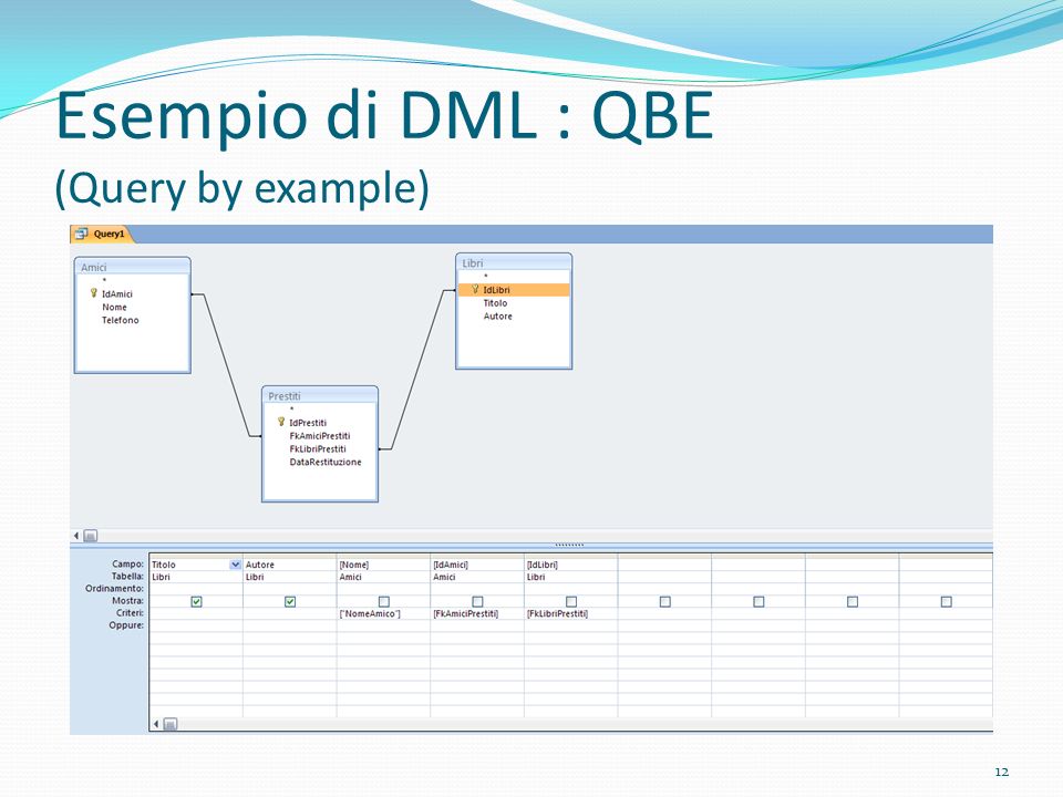 Esempio di DML : QBE (Query by example)