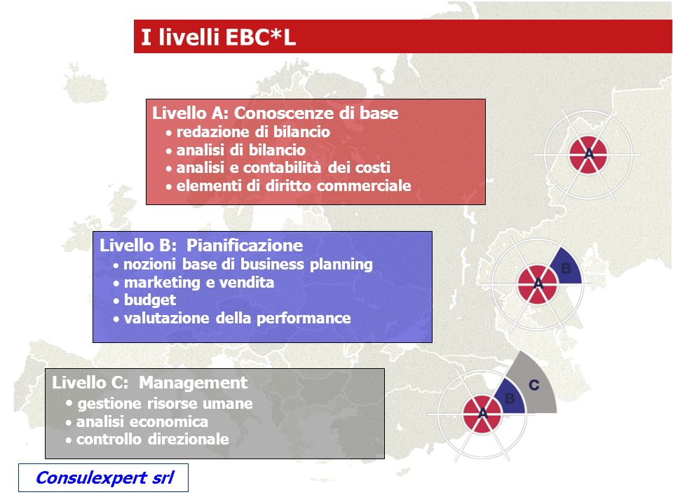 I livelli EBC*L Livello A: Conoscenze di base