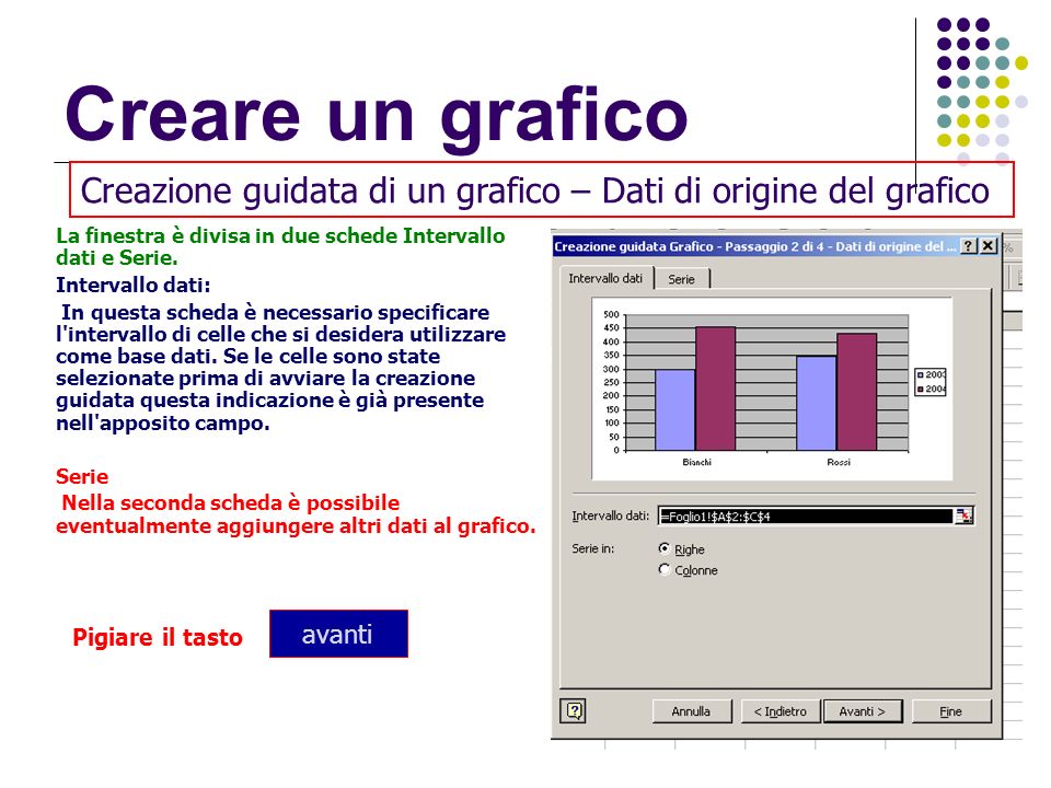 Creare un grafico Creazione guidata di un grafico – Dati di origine del grafico. La finestra è divisa in due schede Intervallo dati e Serie.