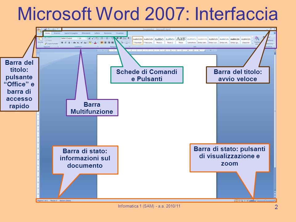 Microsoft Word 2007: Interfaccia