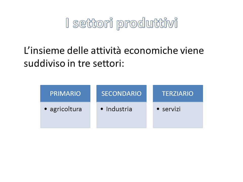 I settori produttivi L’insieme delle attività economiche viene suddiviso in tre settori: PRIMARIO.
