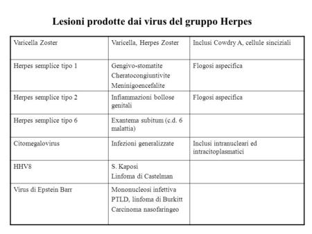 Lesioni prodotte dai virus del gruppo Herpes