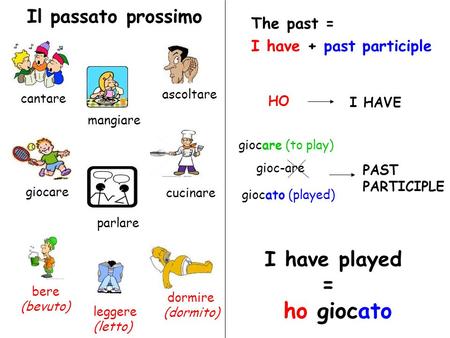 = ho giocato I have played Il passato prossimo The past =