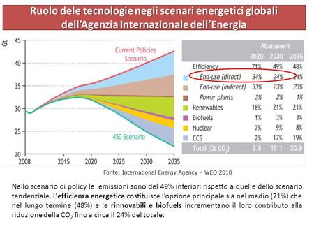 Fonte: International Energy Agency – WEO 2010 Nello scenario di policy le emissioni sono del 49% inferiori rispetto a quelle dello scenario tendenziale.