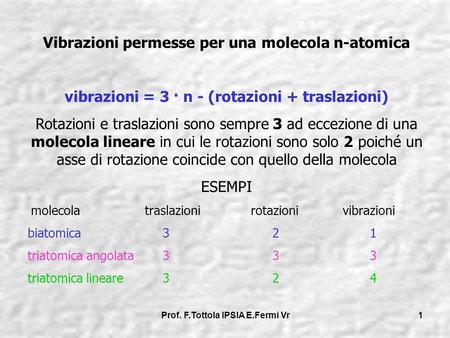 Vibrazioni permesse per una molecola n-atomica