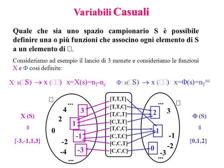 Variabili Casuali Quale che sia uno spazio campionario S è possibile definire una o più funzioni che associno ogni elemento di S a un elemento di Â. Consideriamo.